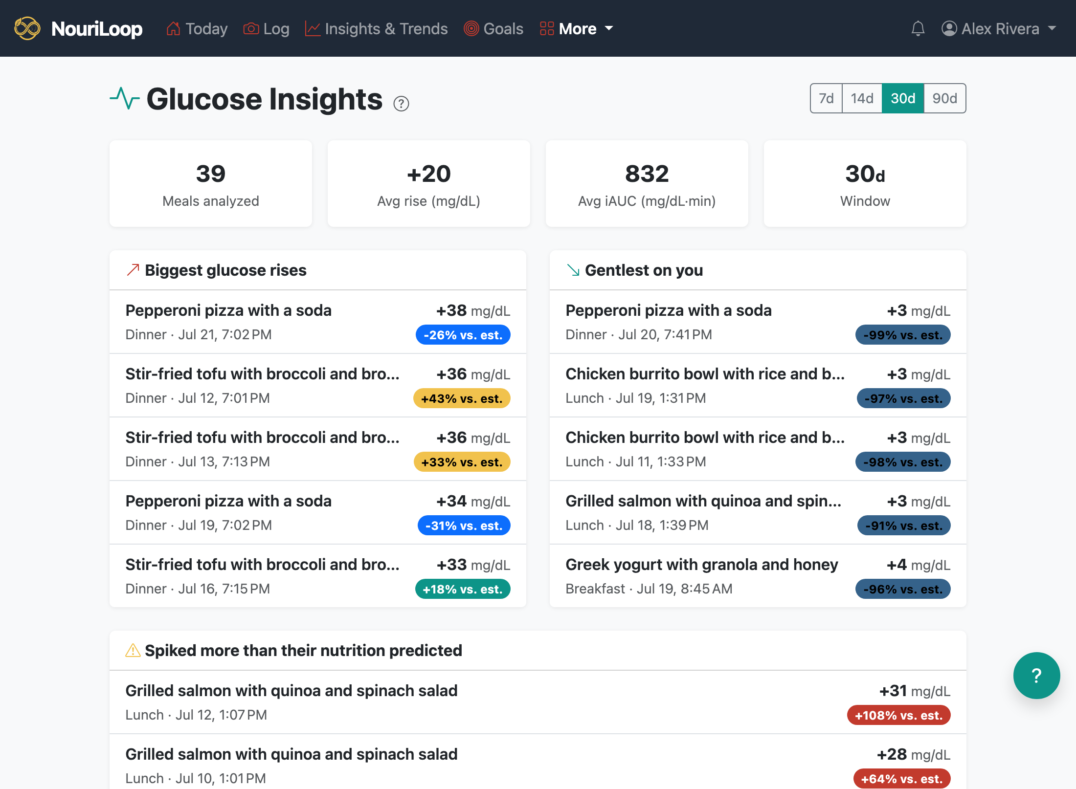 The Glucose Insights page ranking meals by their blood-sugar response