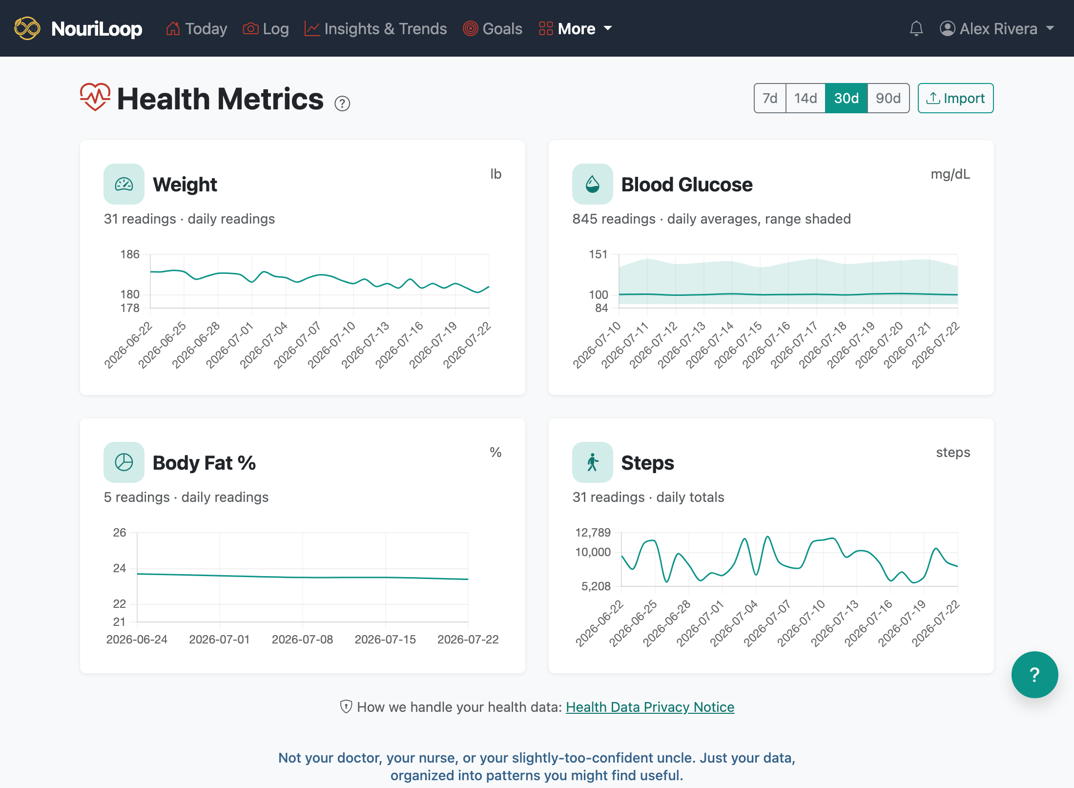 The Health Metrics page showing weight, glucose, heart rate, steps, and sleep