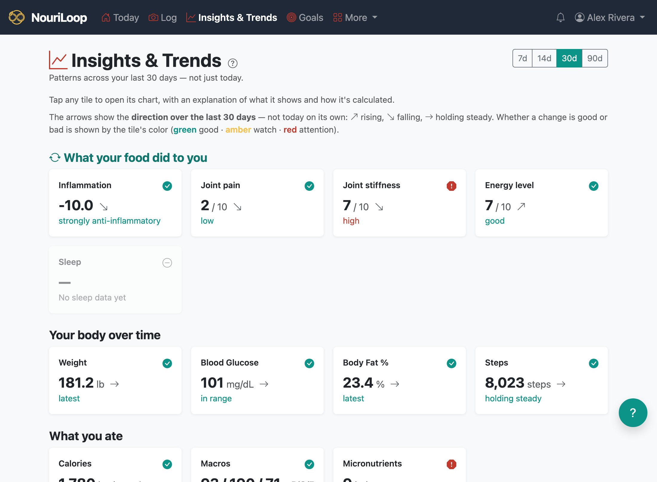 The Insights & Trends overview, led by the daily inflammation-score tile