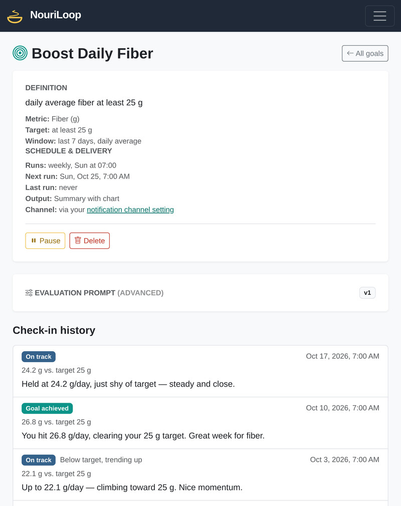 A NouriLoop goal, Boost Daily Fiber, with its definition, weekly schedule, and a history of check-ins such as 26.8 g per day, goal achieved.