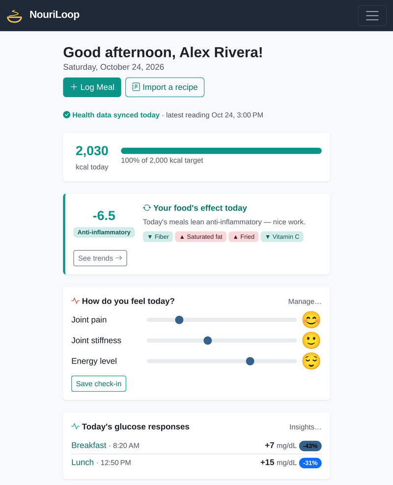 NouriLoop's Today screen for a demo user: calories so far, the day's anti-inflammatory score, a how-do-you-feel check-in with three sliders, and glucose responses to breakfast and lunch.